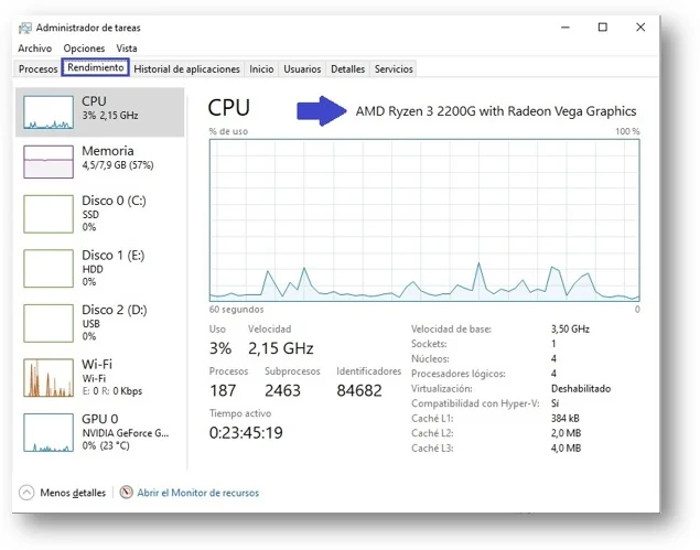 Rendimiento del procesador en Windows 10