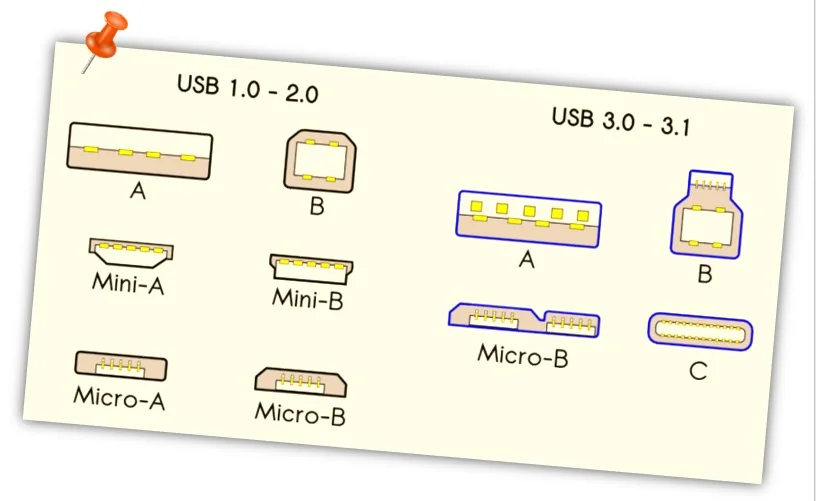 Versiones de los puertos USB