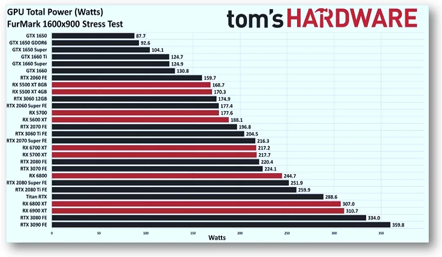 GPU Power. 1600x900 Stress Test